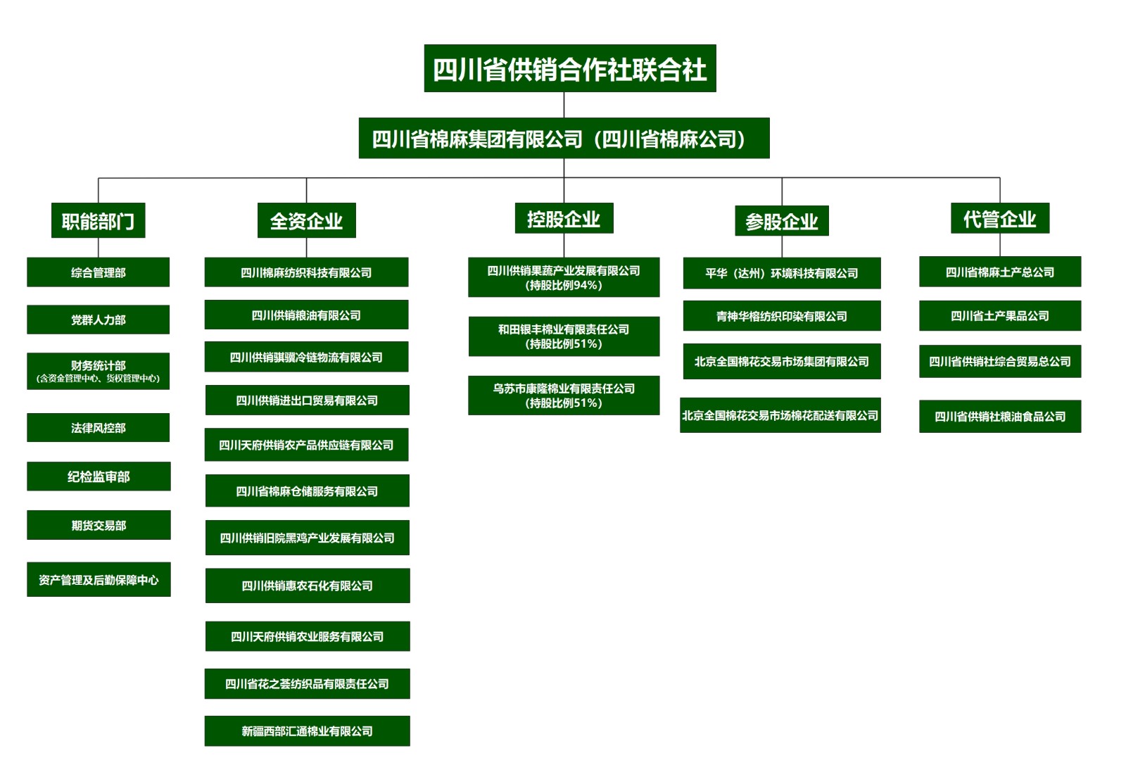 组织架构图(1).jpg